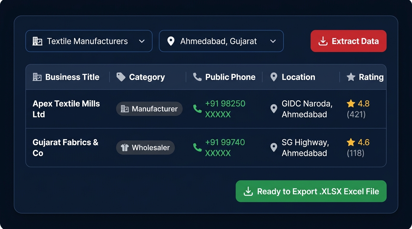 Google Business Extractor tool showing Textile Manufacturers data from Ahmedabad with export to XLSX