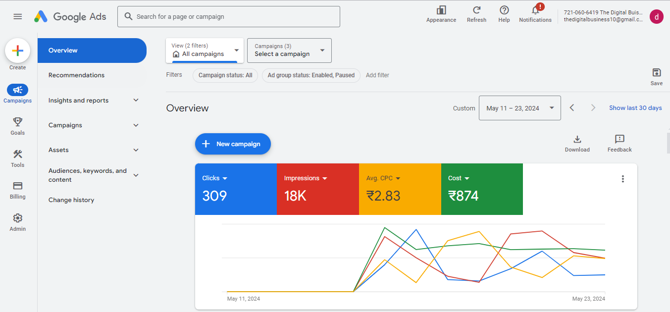 digital marketing company in ahmedabad