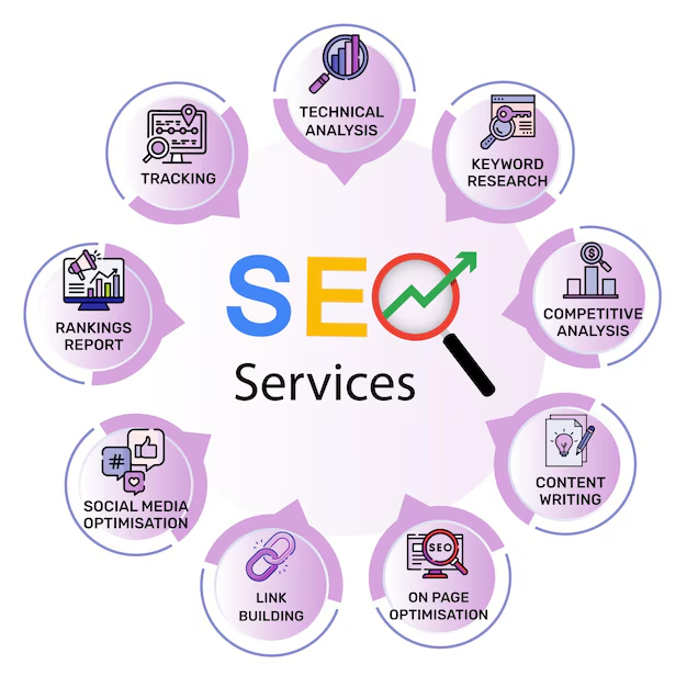 top seo company in ahmedabad